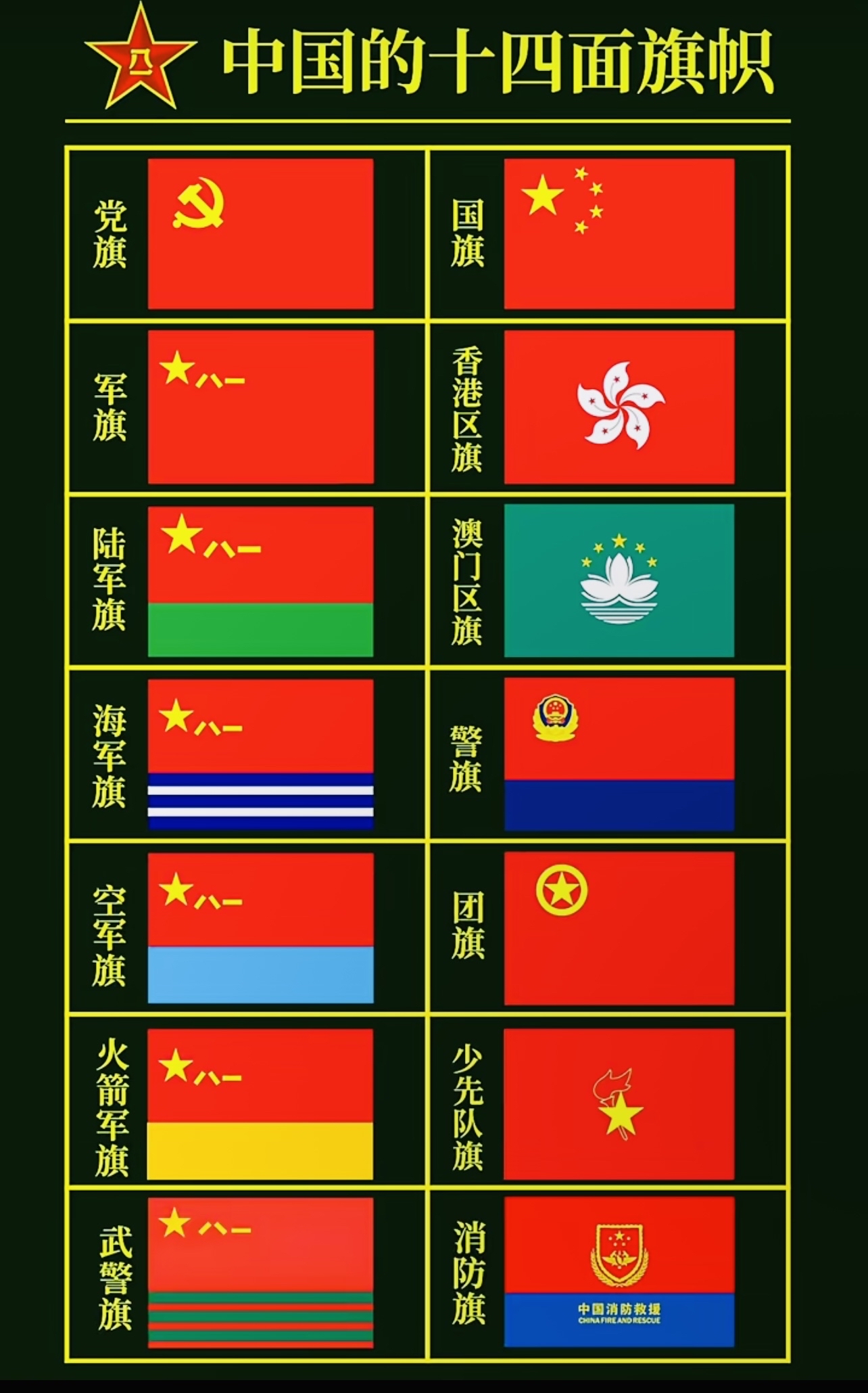 Order of national chess levels and ranks (sequence diagram of national chess levels and ranks)